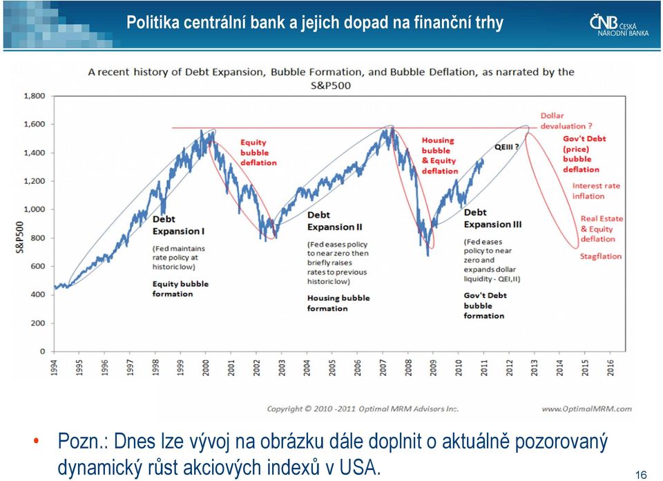 : Dnes lze vývoj na obrázku dále doplnit