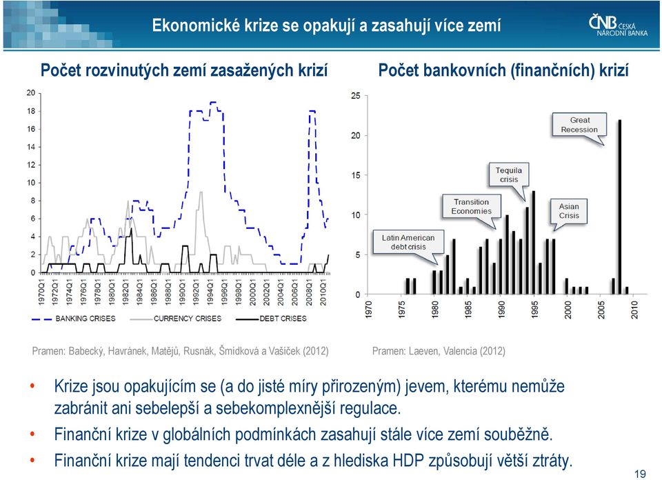 (a do jisté míry přirozeným) jevem, kterému nemůže zabránit ani sebelepší a sebekomplexnější regulace.