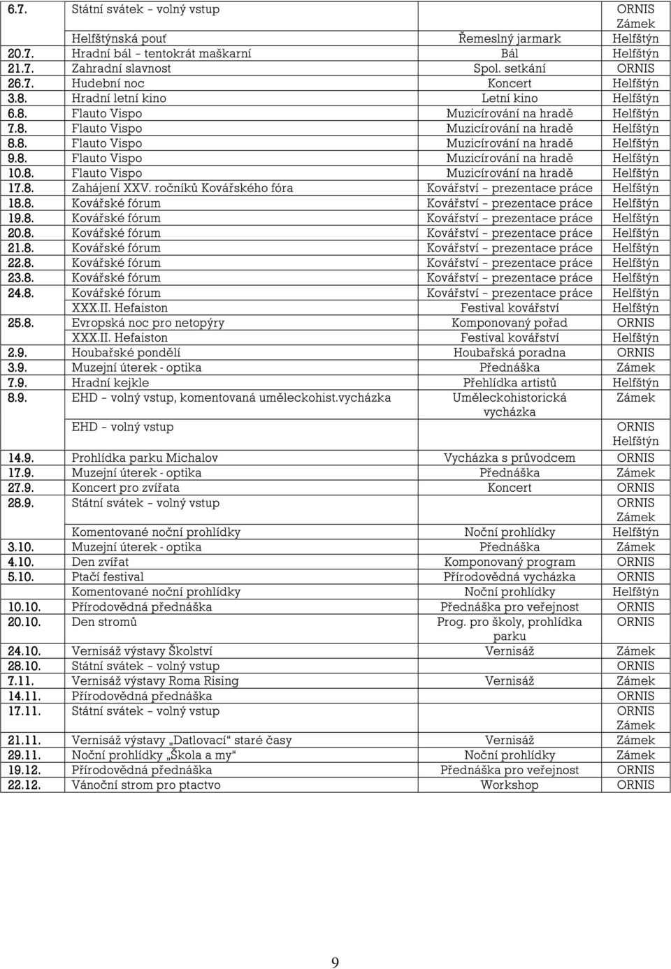 8. Flauto Vispo Muzicírování na hradě Helfštýn 17.8. Zahájení XXV. ročníků Kovářského fóra Kovářství prezentace práce Helfštýn 18.8. Kovářské fórum Kovářství prezentace práce Helfštýn 19.8. Kovářské fórum Kovářství prezentace práce Helfštýn 20.