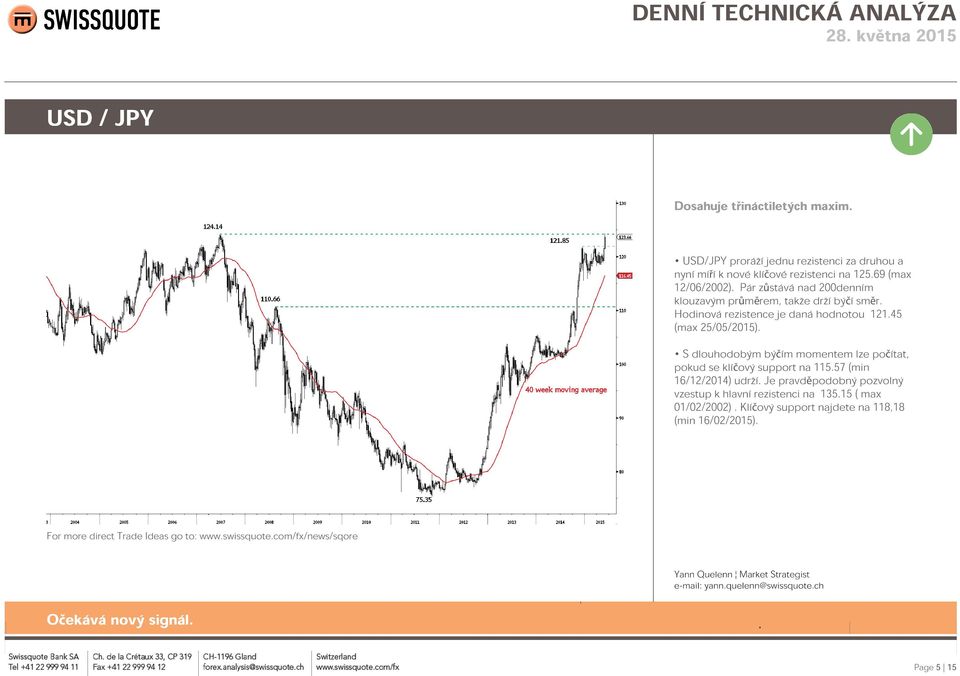45 (max 25/05/2015). S dlouhodobým býčím momentem lze počítat, pokud se klíčový support na 115.57 (min 16/12/2014) udrží.