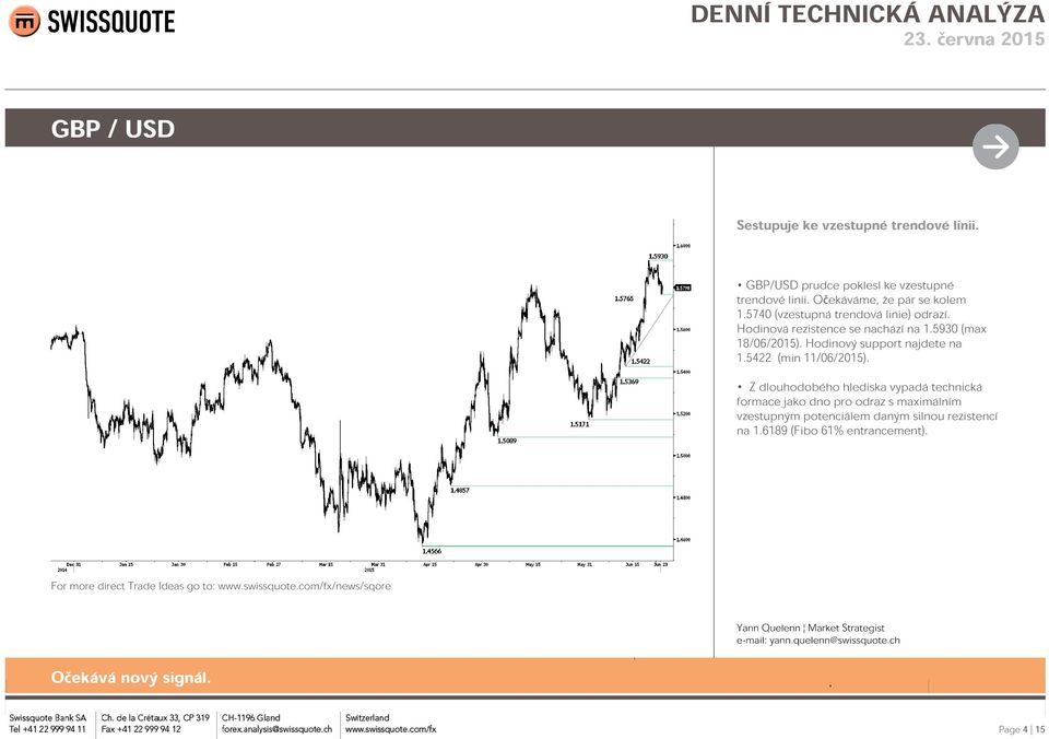 5930 (max 18/06/2015). Hodinový support najdete na 1.5422 (min 11/06/2015).