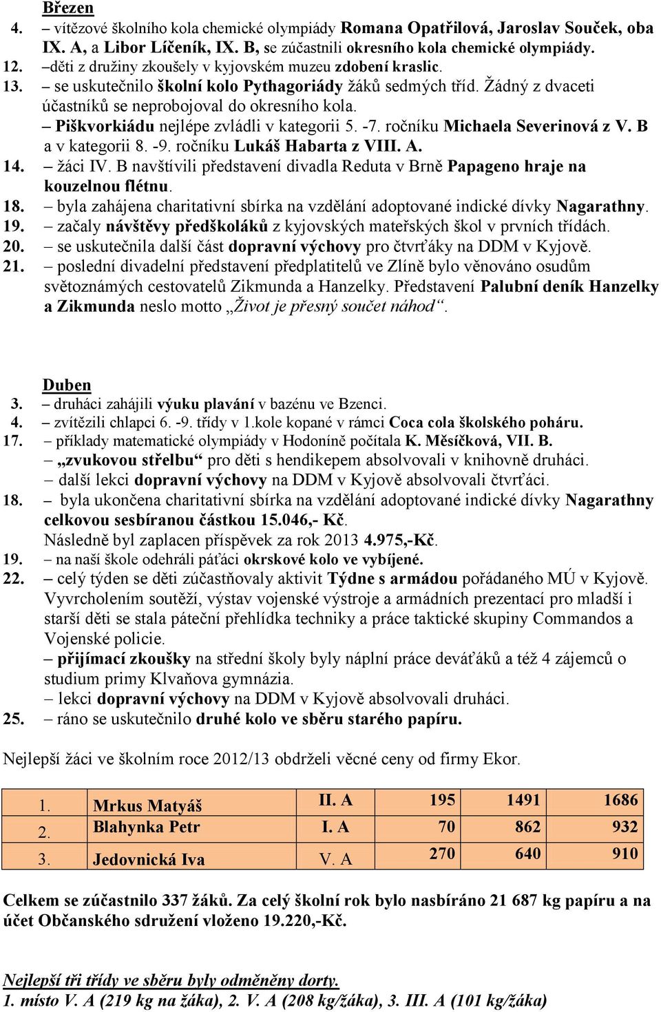 Piškvorkiádu nejlépe zvládli v kategorii 5. -7. ročníku Michaela Severinová z V. B a v kategorii 8. -9. ročníku Lukáš Habarta z VIII. A. 14. žáci IV.