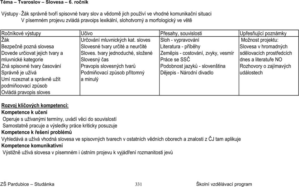 výstupy U ivo P esahy, souvislosti Up es ující poznámky Žák Ur ování mluvnických kat.
