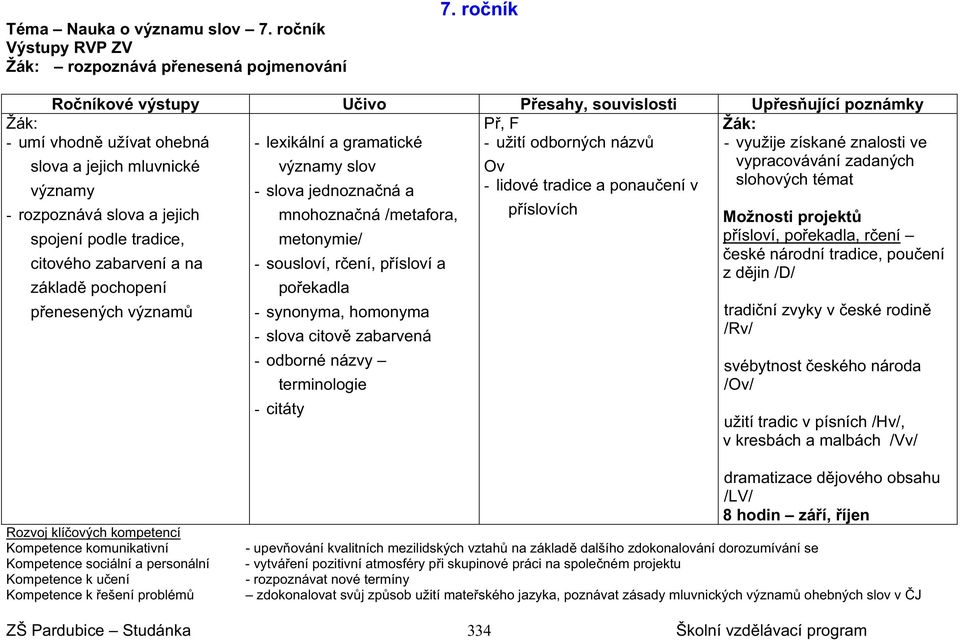 slova a jejich spojení podle tradice, citového zabarvení a na základ pochopení p enesených význam významy slov - slova jednozna ná a mnohozna ná /metafora, metonymie/ - sousloví, r ení, p ísloví a po