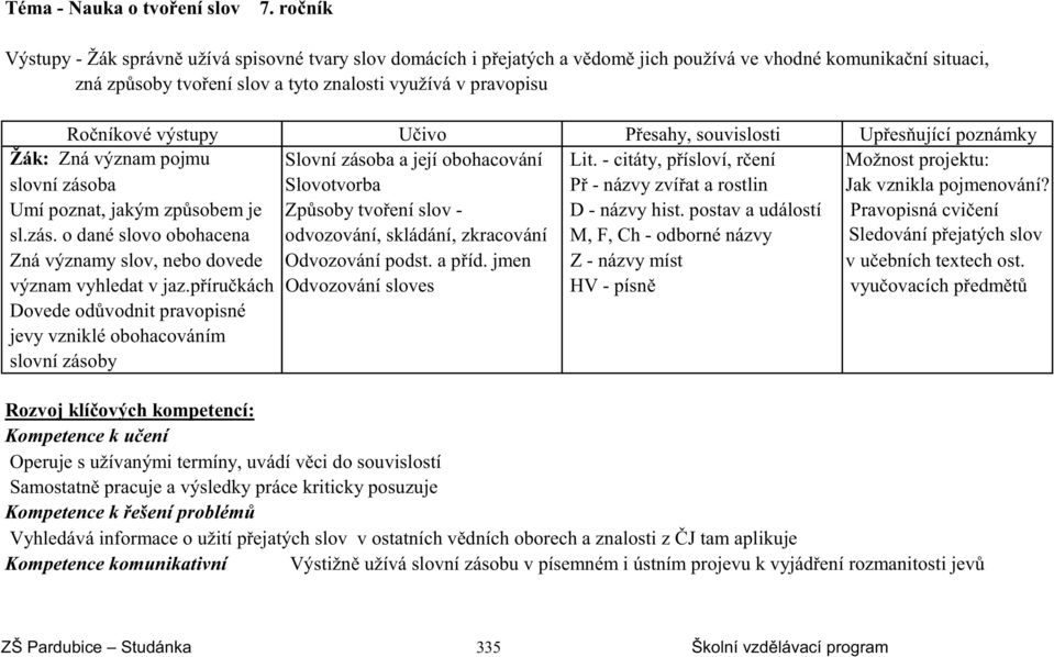 výstupy U ivo P esahy, souvislosti Up es ující poznámky Zná význam pojmu Slovní zásoba a její obohacování Lit.