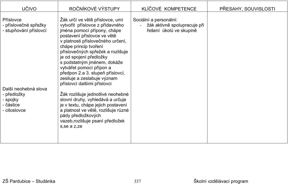 spojení p edložky s podstatným jménem, dokáže vytvá et pomocí p ípon a p edpon 2.a 3.