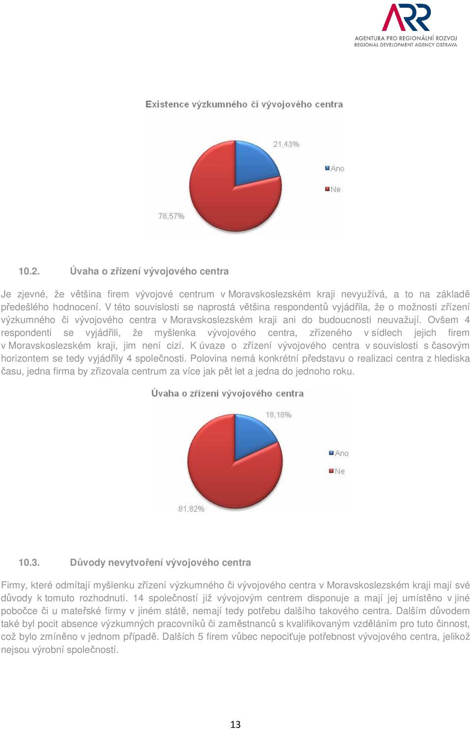 Ovšem 4 respondenti se vyjádřili, že myšlenka vývojového centra, zřízeného v sídlech jejich firem v Moravskoslezském kraji, jim není cizí.