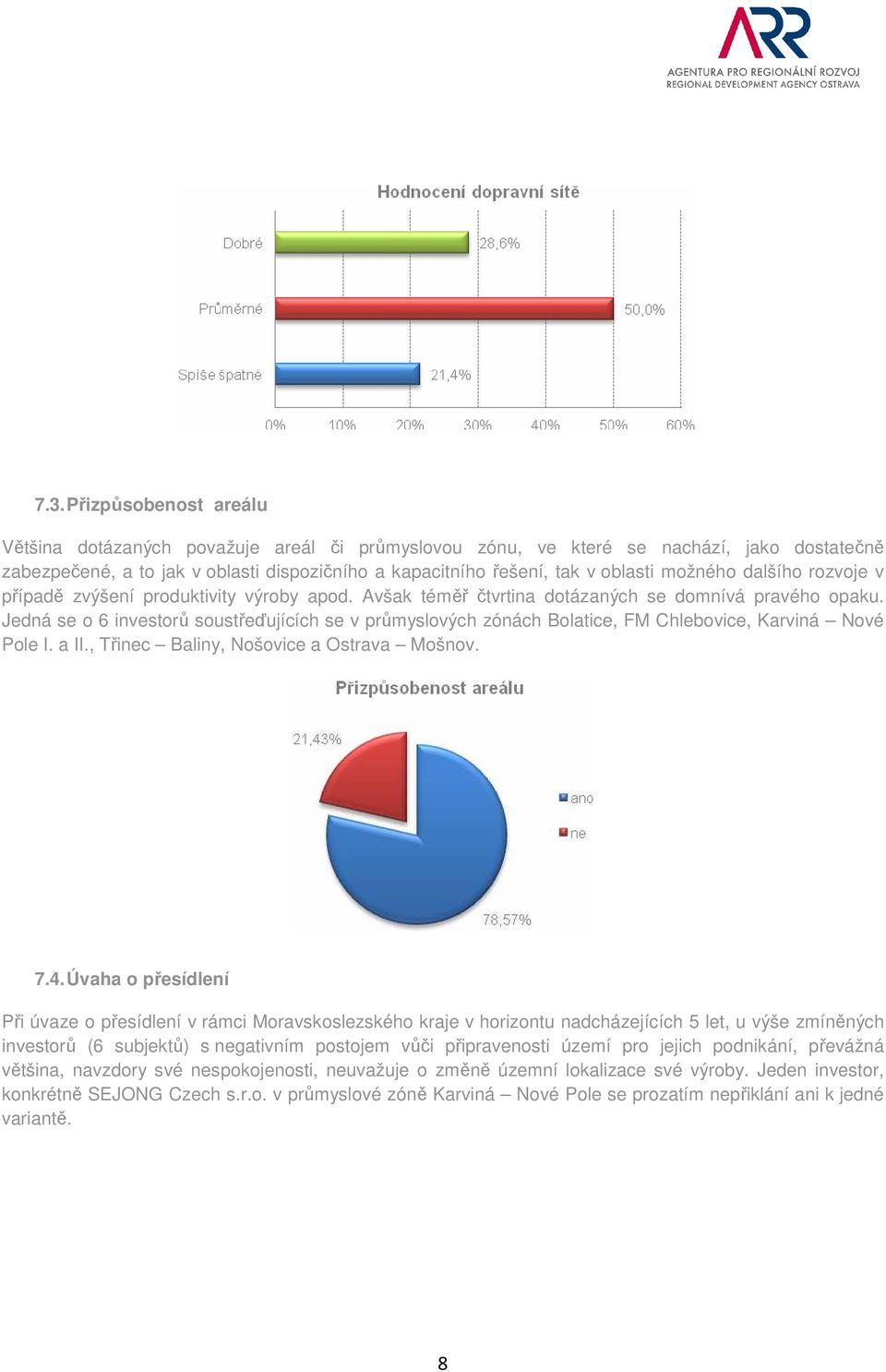 Jedná se o 6 investorů soustřeďujících se v průmyslových zónách Bolatice, FM Chlebovice, Karviná Nové Pole I. a II., Třinec Baliny, Nošovice a Ostrava Mošnov. 7.4.