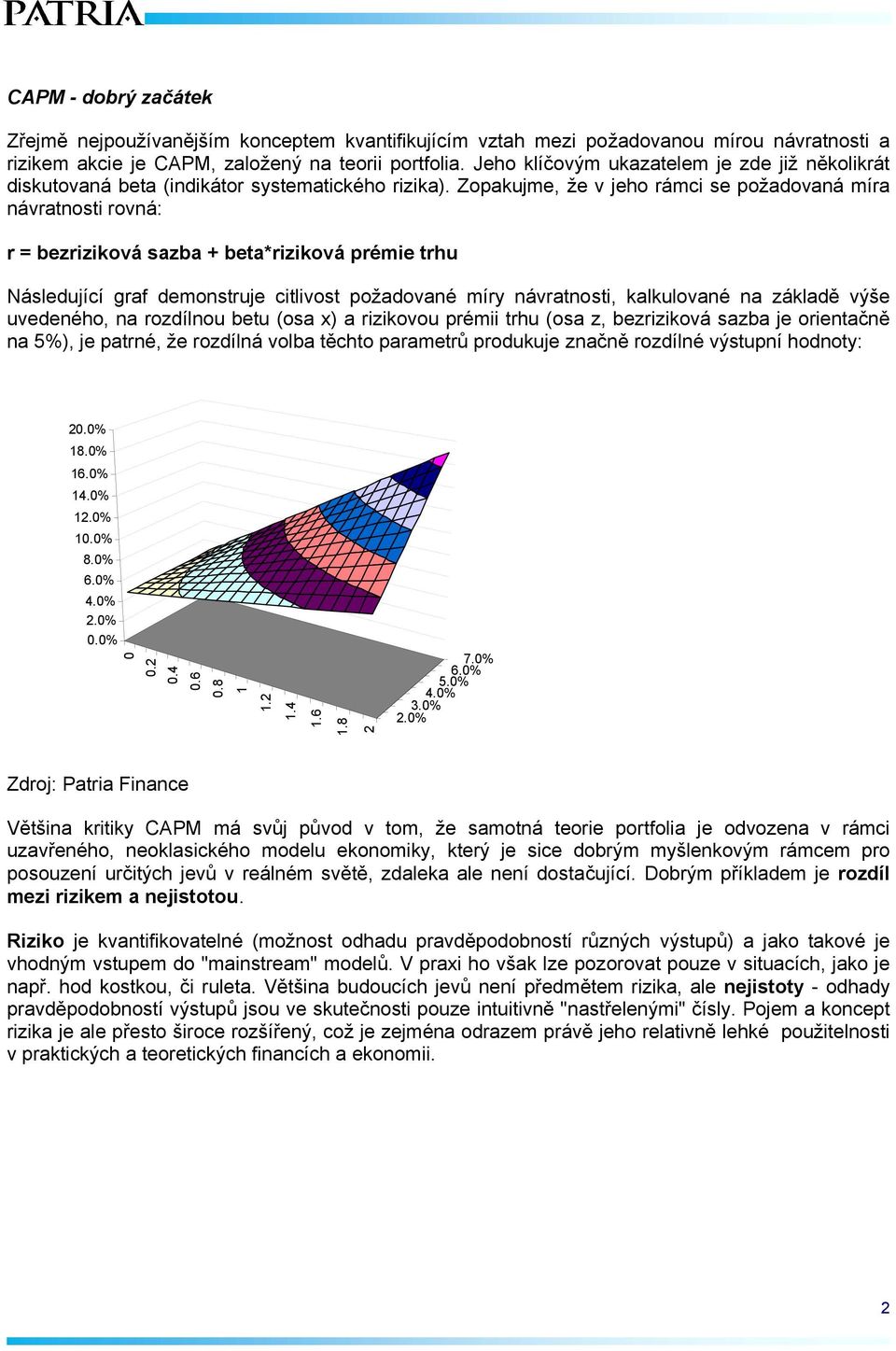 Zopakujme, že v jeho rámci se požadovaná míra návratnosti rovná: r = bezriziková sazba + beta*riziková prémie trhu Následující graf demonstruje citlivost požadované míry návratnosti, kalkulované na