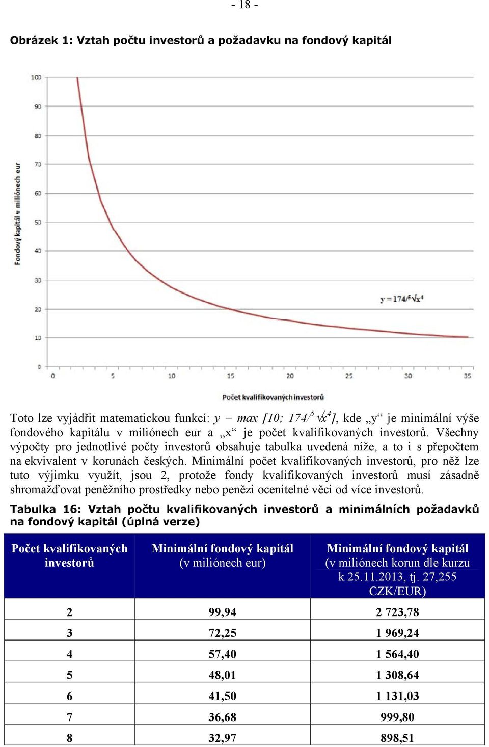 Minimální počet kvalifikovaných investorů, pro něž lze tuto výjimku využít, jsou 2, protože fondy kvalifikovaných investorů musí zásadně shromažďovat peněžního prostředky nebo penězi ocenitelné věci