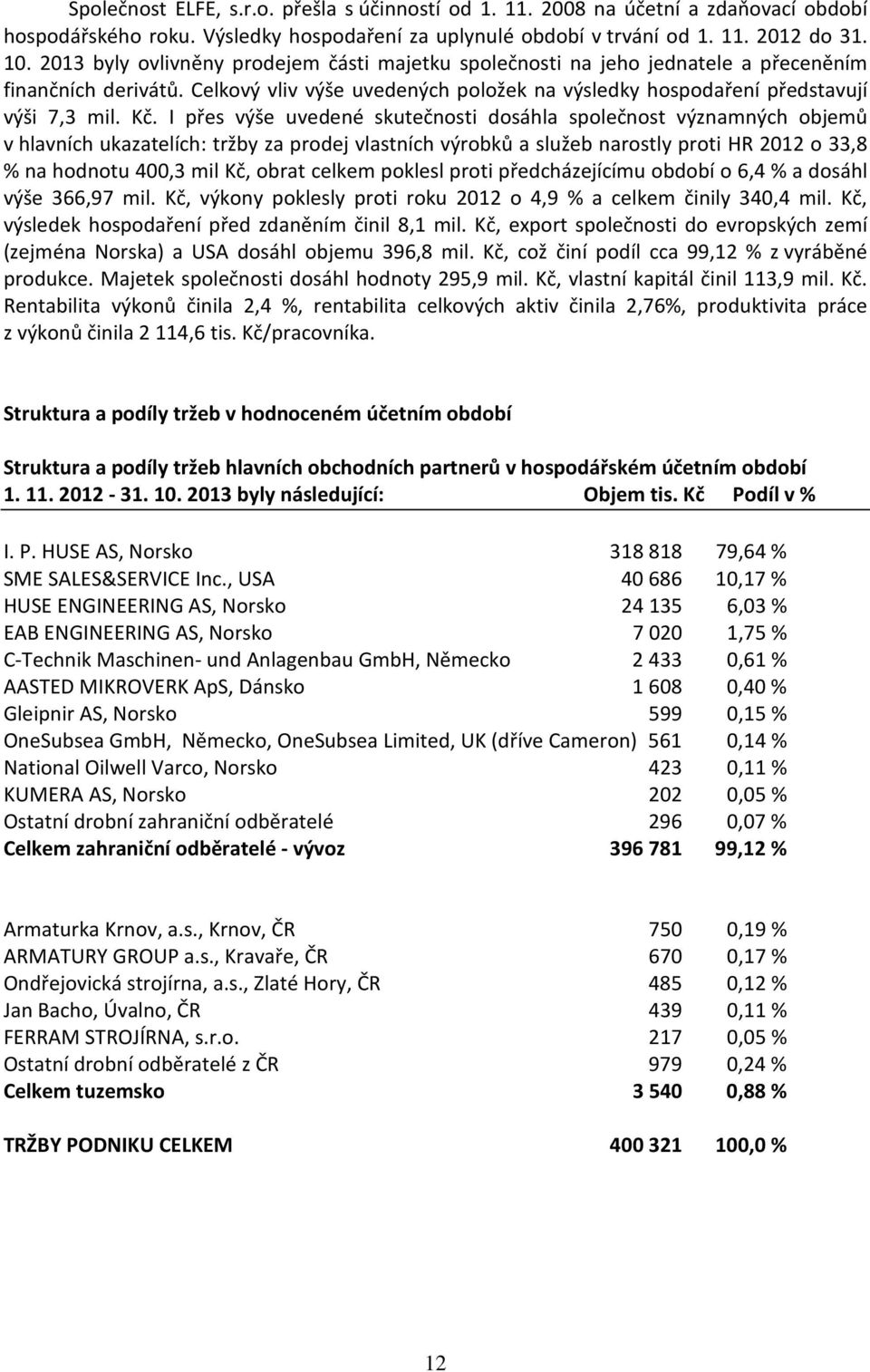 I přes výše uvedené skutečnosti dosáhla společnost významných objemů v hlavních ukazatelích: tržby za prodej vlastních výrobků a služeb narostly proti HR 2012 o 33,8 % na hodnotu 400,3 mil Kč, obrat