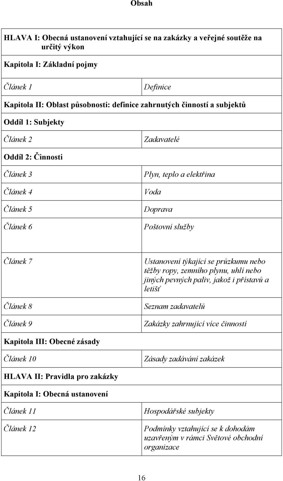 týkající se průzkumu nebo těžby ropy, zemního plynu, uhlí nebo jiných pevných paliv, jakož i přístavů a letišť Seznam zadavatelů Zakázky zahrnující více činností Kapitola III: Obecné zásady Článek 10