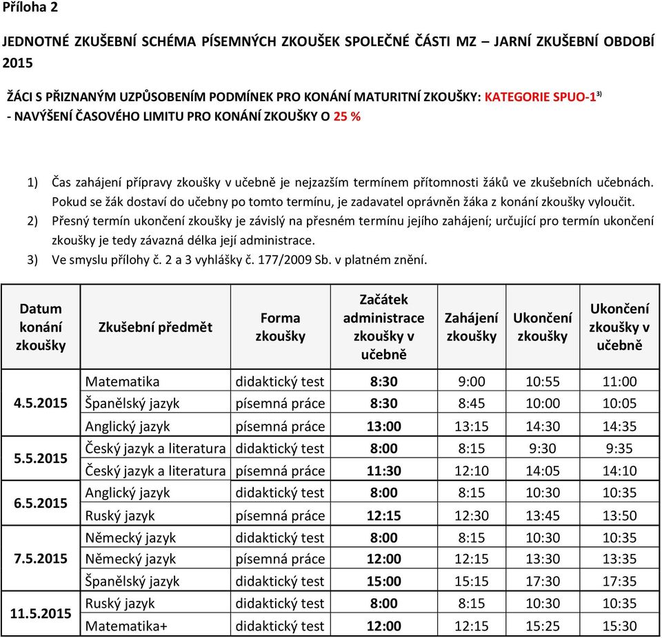 2) Přesný termín ukončení je závislý na přesném termínu jejího zahájení; určující pro termín ukončení je tedy závazná délka její. v v 4.5.