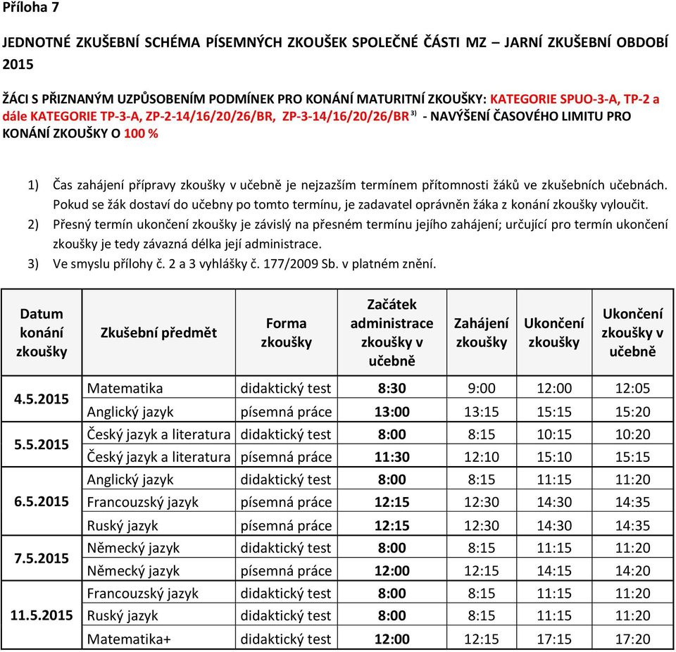 Pokud se žák dostaví do učebny po tomto termínu, je zadavatel oprávněn žáka z vyloučit.