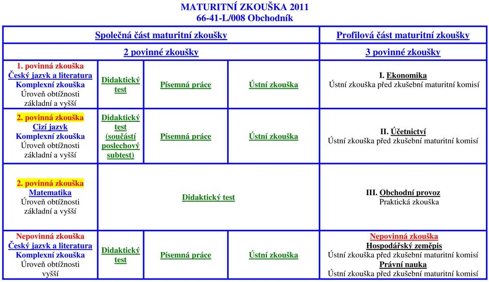 Ekonomika před zkušební maturitní komisí II.