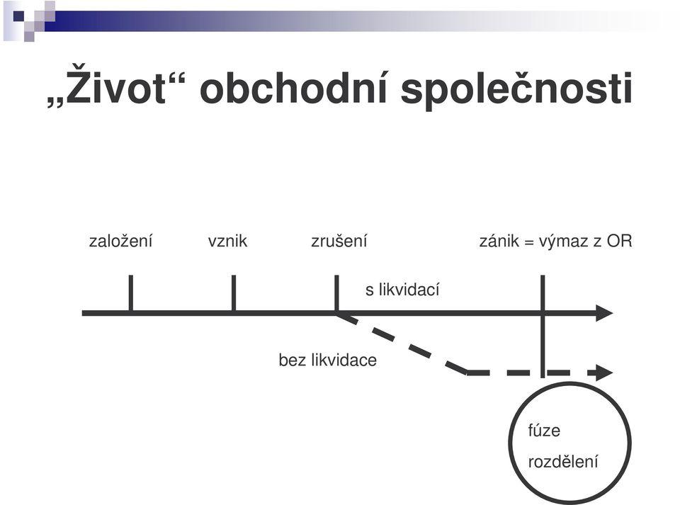 zánik = výmaz z OR s