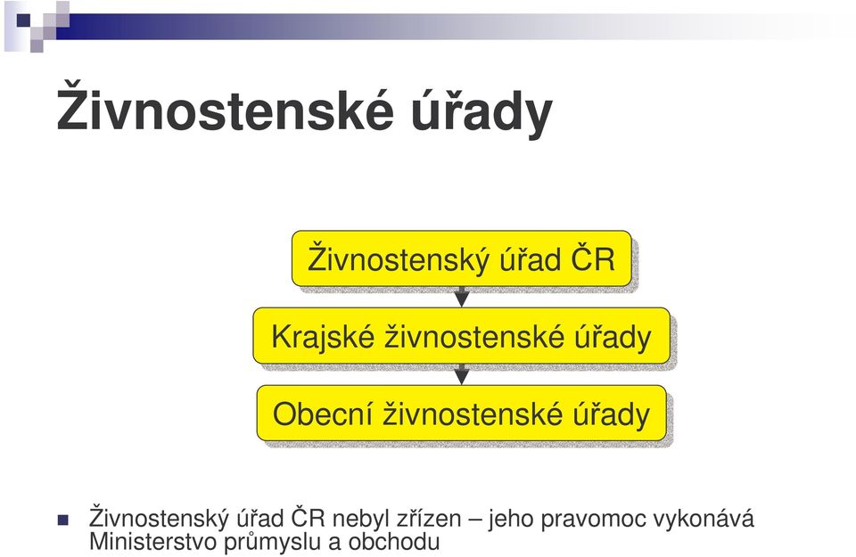 živnostenské úady Živnostenský úad R nebyl