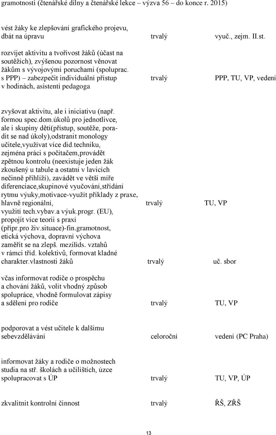 úkolů pro jednotlivce, ale i skupiny dětí(přístup, soutěže, poradit se nad úkoly),odstranit monology učitele,využívat více did.