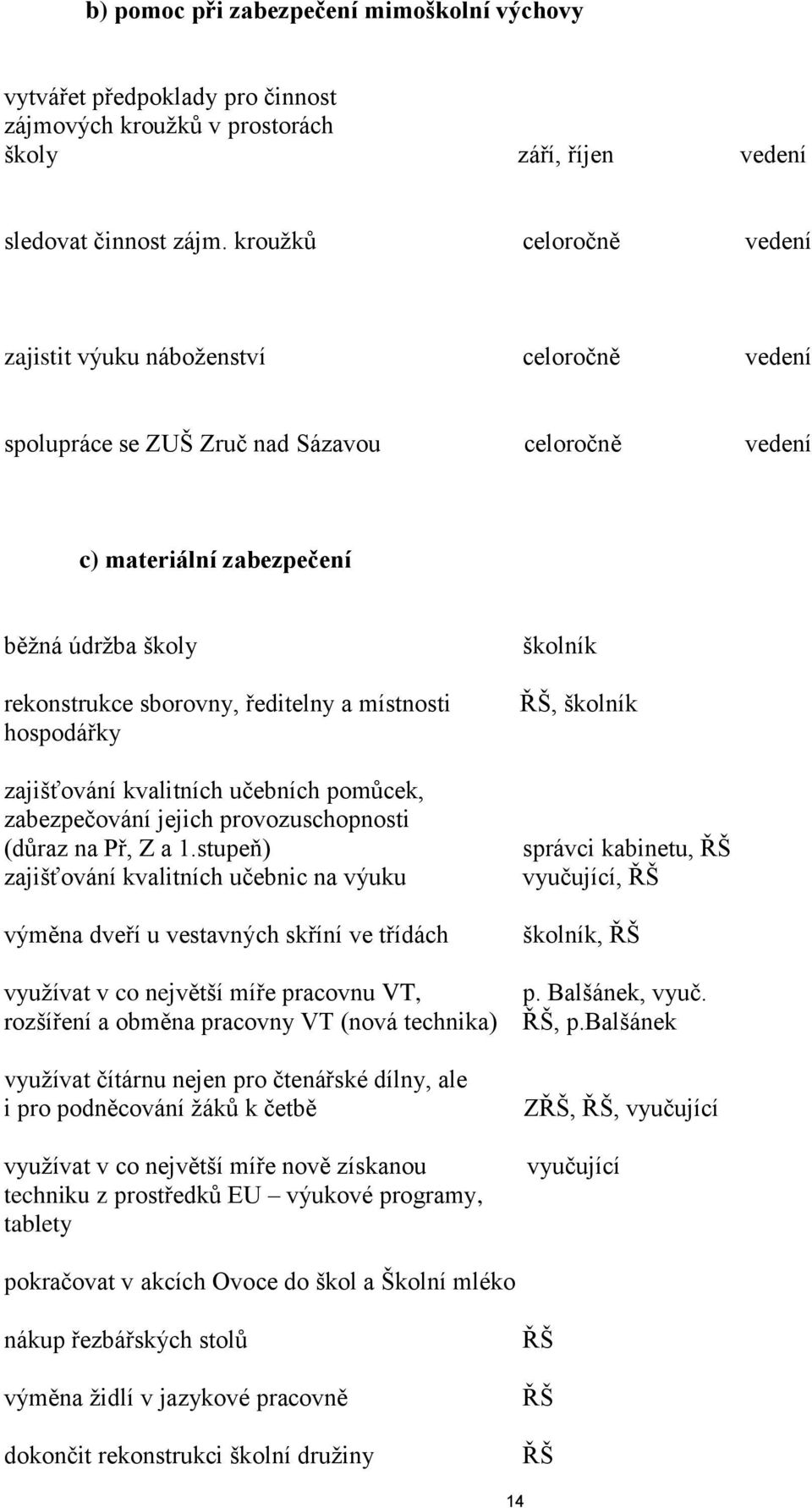 a místnosti hospodářky zajišťování kvalitních učebních pomůcek, zabezpečování jejich provozuschopnosti (důraz na Př, Z a 1.