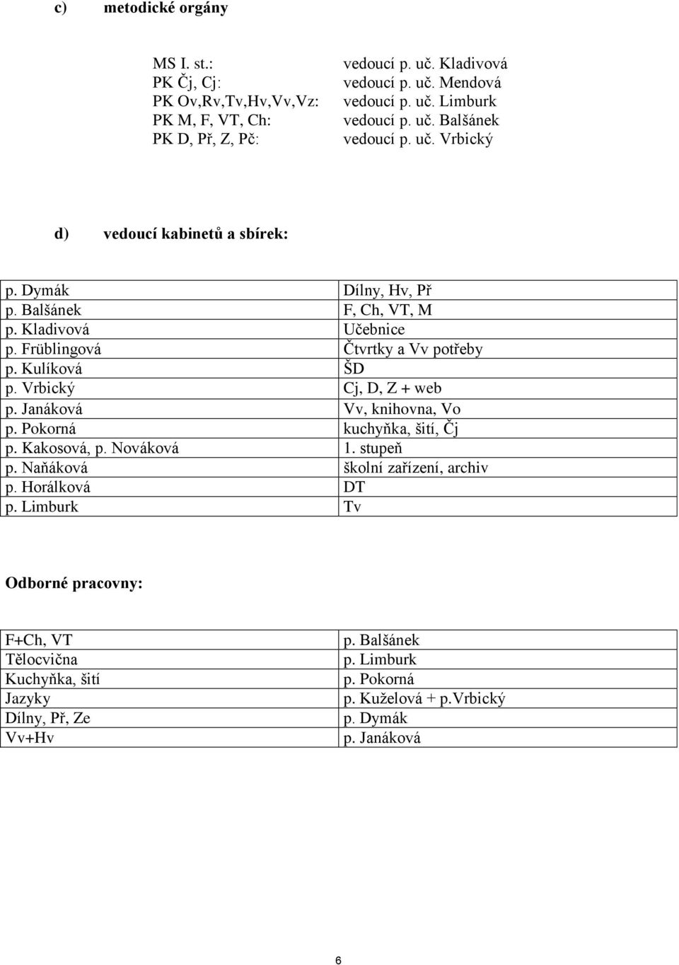 Kulíková ŠD p. Vrbický Cj, D, Z + web p. Janáková Vv, knihovna, Vo p. Pokorná kuchyňka, šití, Čj p. Kakosová, p. Nováková 1. stupeň p. Naňáková školní zařízení, archiv p.