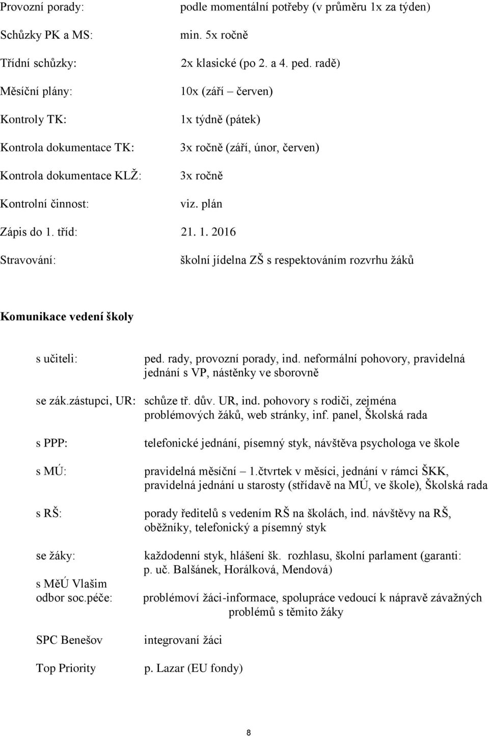 rady, provozní porady, ind. neformální pohovory, pravidelná jednání s VP, nástěnky ve sborovně se zák.zástupci, UR: schůze tř. dův. UR, ind.