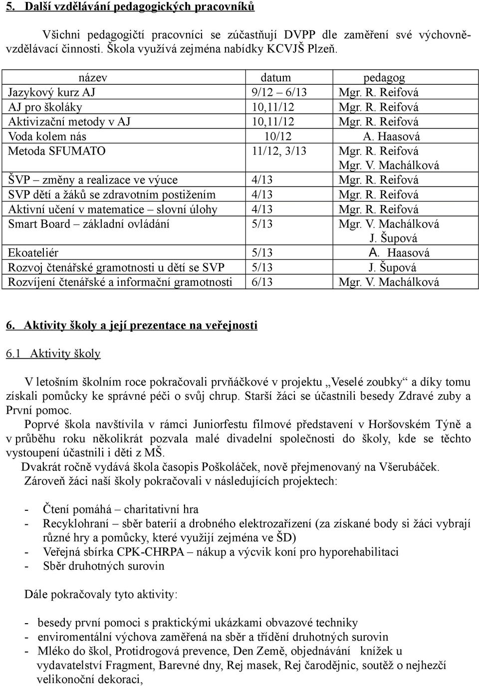 Haasová Metoda SFUMATO 11/12, 3/13 Mgr. R. Reifová Mgr. V. Machálková ŠVP změny a realizace ve výuce 4/13 Mgr. R. Reifová SVP dětí a žáků se zdravotním postižením 4/13 Mgr. R. Reifová Aktivní učení v matematice slovní úlohy 4/13 Mgr.