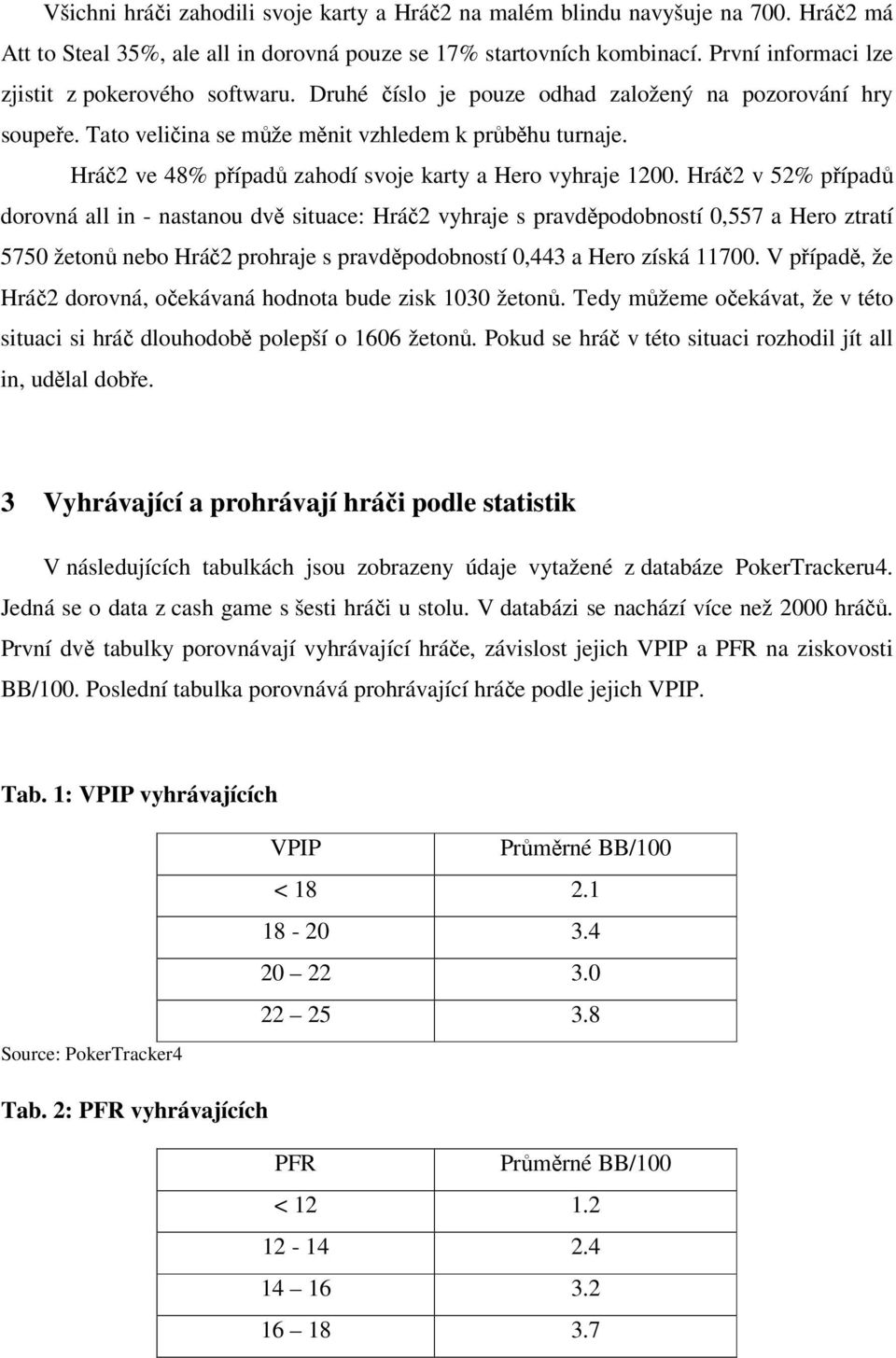 Hráč2 ve 48% případů zahodí svoje karty a Hero vyhraje 1200.