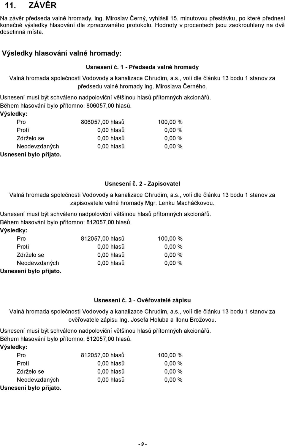 Miroslava Černého. Během hlasování bylo přítomno: 806057,00 hlasů. Pro 806057,00 hlasů 100,00 % Usnesení č. 2 - Zapisovatel Valná hromada společnosti Vodovody a kanalizace Chrudim, a.s., volí dle článku 13 bodu 1 stanov za zapisovatele valné hromady Mgr.