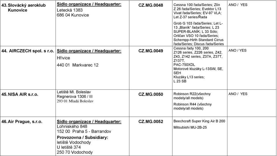 0049 Grob G 103 řada/series; Let L- 13 Blaník řada/series; L 23 SUPER-BLANÍK; L 33 Sólo; Orličan VSO 10 řada/series; Schempp-Hirth Standard Cirrus řada/series; Discus řada/series Cessna řady 100, 200