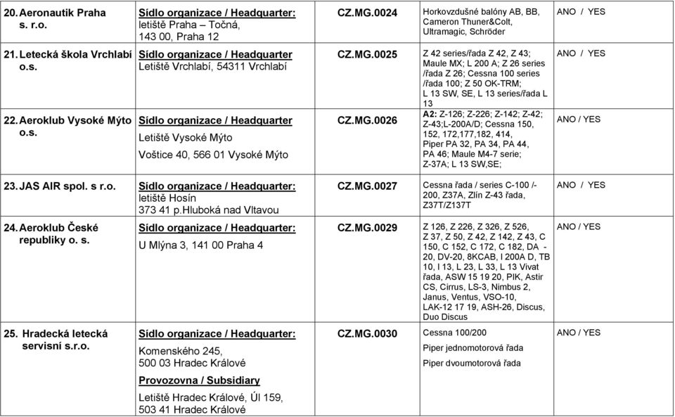 0025 Z 42 series/řada Z 42, Z 43; Maule MX; L 200 A; Z 26 series /řada Z 26; Cessna 100 series /řada 100; Z 50 OK-TRM; L 13 SW, SE, L 13 series/řada L 13 A2: Z-126; Z-226; Z-142; Z-42; CZ.MG.