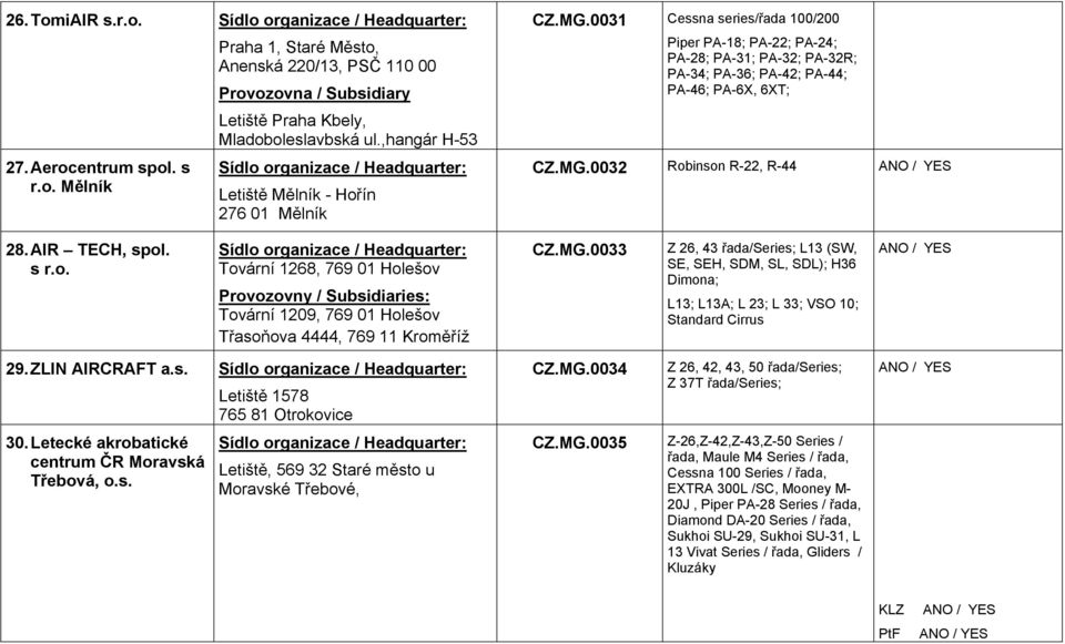 inson R-22, R-44 28. AIR TECH, spol. s r.o. Tovární 1268, 769 01 Holešov Provozovny / Subsidiaries: Tovární 1209, 769 01 Holešov Třasoňova 4444, 769 11 Kroměříž CZ.MG.