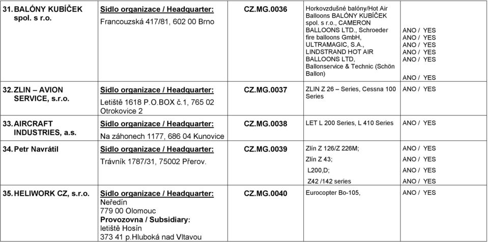 0036 Horkovzdušné balóny/hot Air Balloons BALÓNY KUBÍČEK spol. s r.o., CAMERON BALLOONS LTD., Schroeder fire balloons GmbH, ULTRAMAGIC, S.A., LINDSTRAND HOT AIR BALLOONS LTD, Ballonservice & Technic (Schön Ballon) CZ.