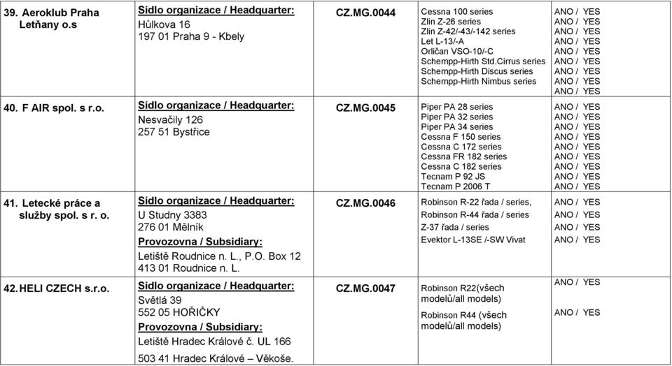 0044 CZ.MG.0045 CZ.MG.0046 CZ.MG.0047 Cessna 100 series Zlin Z-26 series Zlin Z-42/-43/-142 series Let L-13/-A Orličan VSO-10/-C Schempp-Hirth Std.