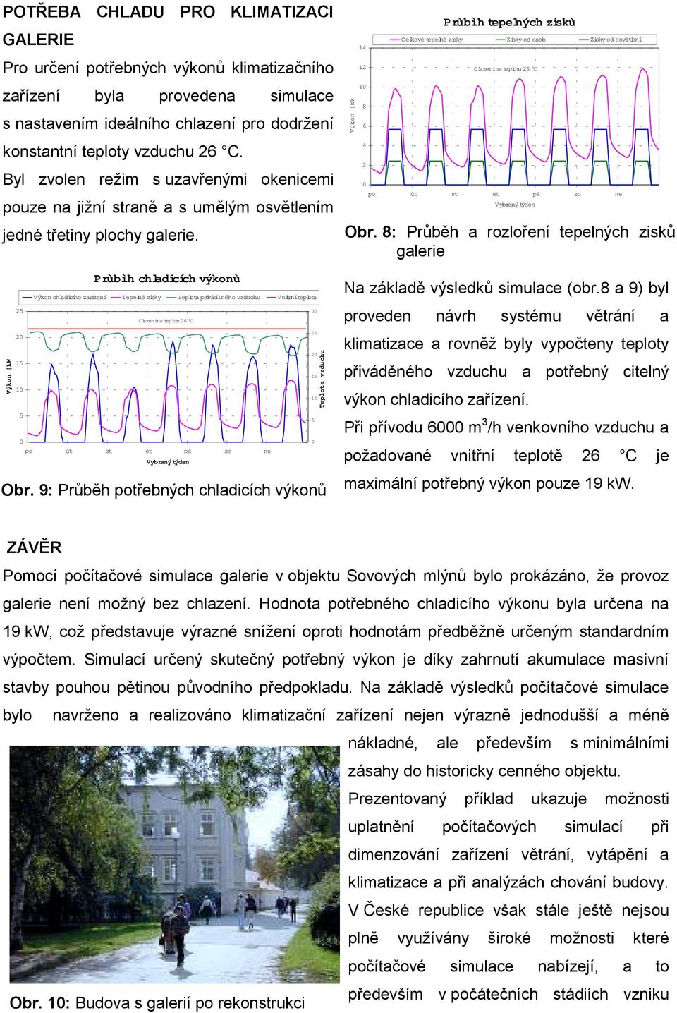 Výkon [kw Prùbìh chladicích výkonù Výkon chladicího zaøízení Tepelné zisky Teplota pøivádìného vzduchu Vnitøníteplota 30 Clazenína teplotu 26 C 20 20 10 10 5 5 0 0 Obr.