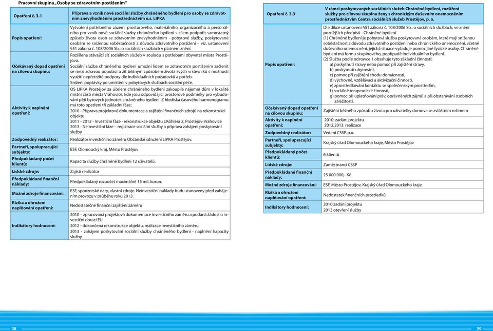 by se zdravotním postižením Opatření č. 3.1 Příprava a vznik nové sociální služby chráněného bydlení pro osoby se zdravotním znevýhodněním prostřednictvím o.s. LIPKA Vytvoření potřebného zázemí