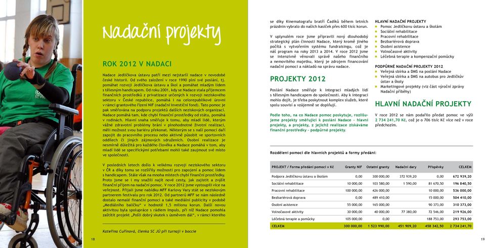 Od roku 2001, kdy se Nadace stala příjemcem finančních prostředků z privatizace určených k rozvoji neziskového sektoru v České republice, pomáhá i na celorepublikové úrovni v rámci grantového řízení