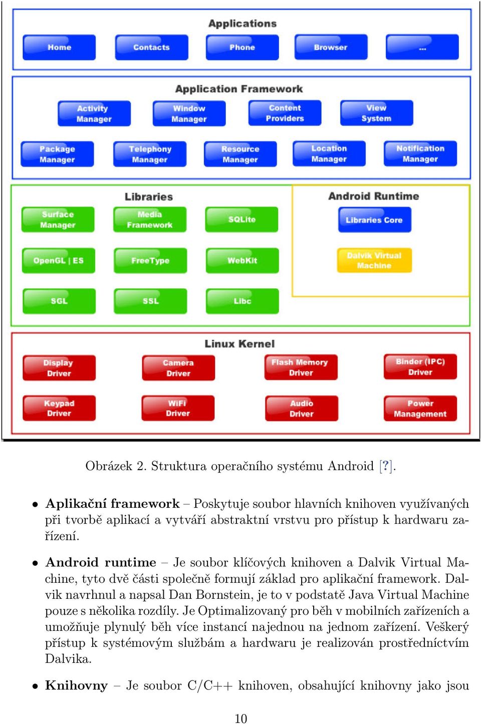 Android runtime Je soubor klíčových knihoven a Dalvik Virtual Machine, tyto dvě části společně formují základ pro aplikační framework.