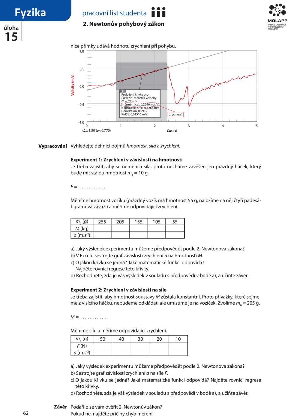 0 (Δt: 1,50 Δv: 0,770) Vypracování Vyhledejte definici pojmů hmotnost, síla a zrychlení.