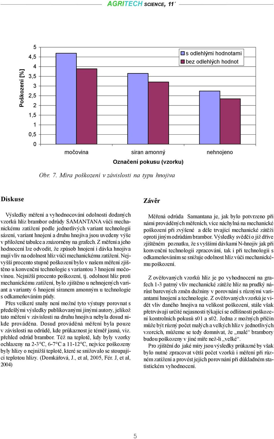 sázení, vrint hnojení druhu hnojiv jsou uvedeny výše v přiložené tule znázorněny n grfeh.