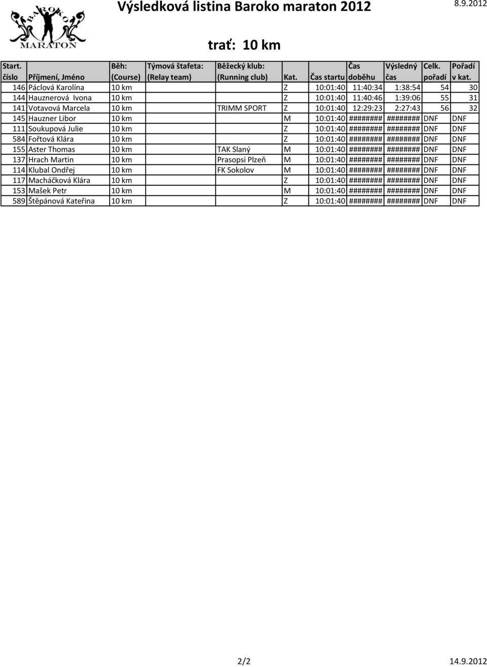 155 Aster Thomas 10 km TAK Slaný M 10:01:40 ######## ######## DNF DNF 137 Hrach Martin 10 km Prasopsi Plzeň M 10:01:40 ######## ######## DNF DNF 114 Klubal Ondřej 10 km FK Sokolov M 10:01:40 ########