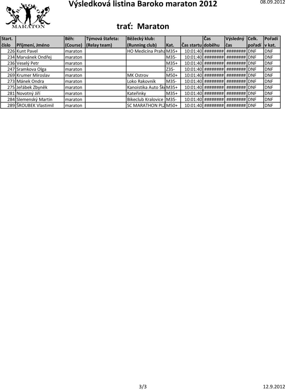 Petr maraton M35+ 10:01:40 ######## ######## DNF DNF 247 Sramkova Olga maraton Z35-10:01:40 ######## ######## DNF DNF 269 Krumer Miroslav maraton MK Ostrov M50+ 10:01:40 ######## ######## DNF DNF 273
