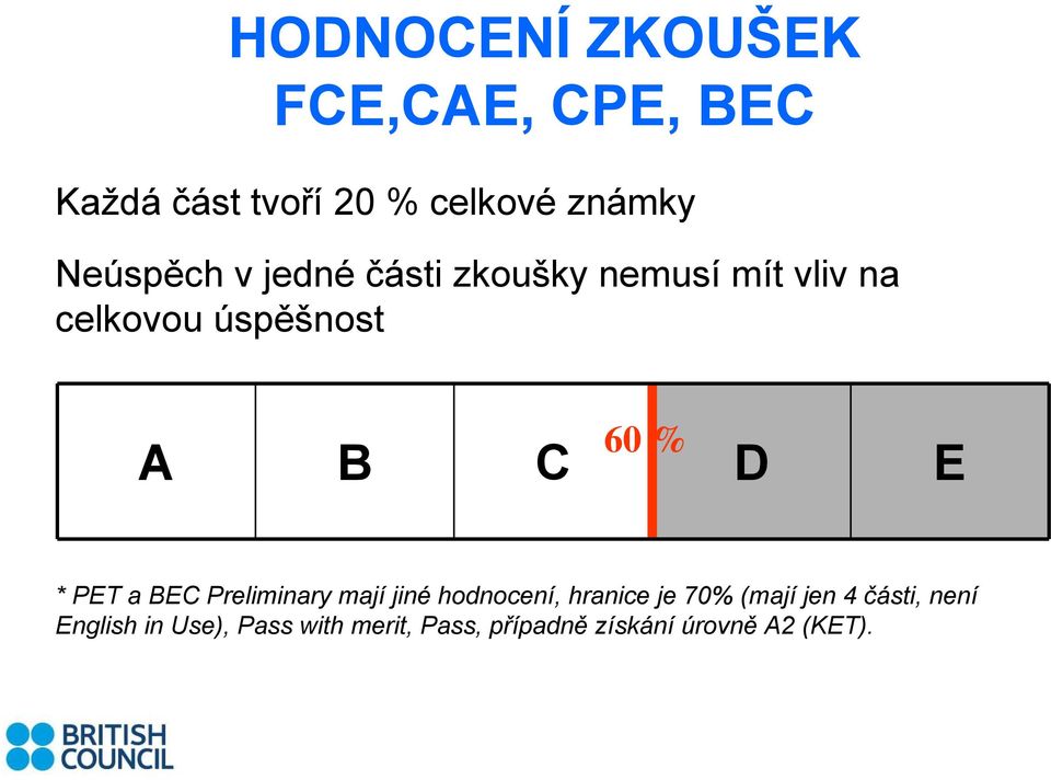 C D E * PET a BEC Preliminary mají jiné hodnocení, hranice je 70% (mají jen 4