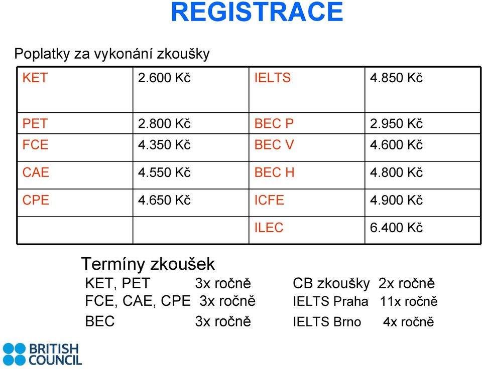 800 Kč CPE 4.650 Kč ICFE 4.900 Kč ILEC 6.