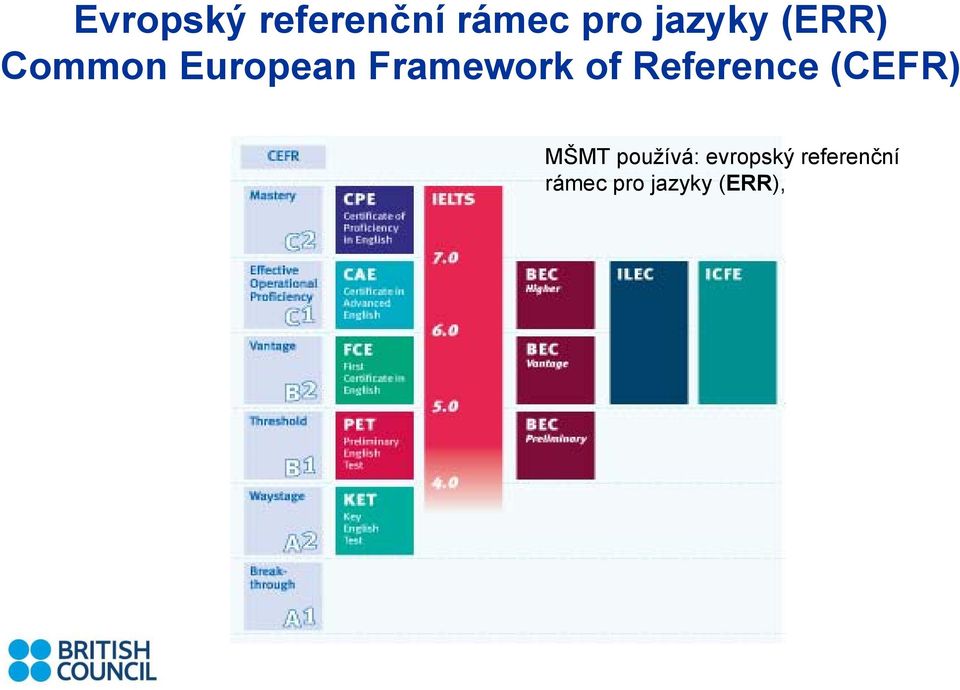 Reference (CEFR) MŠMT používá: