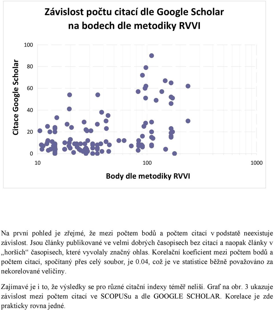 Jsou články publikované ve velmi dobrých časopisech bez citací a naopak články v horších časopisech, které vyvolaly značný ohlas.