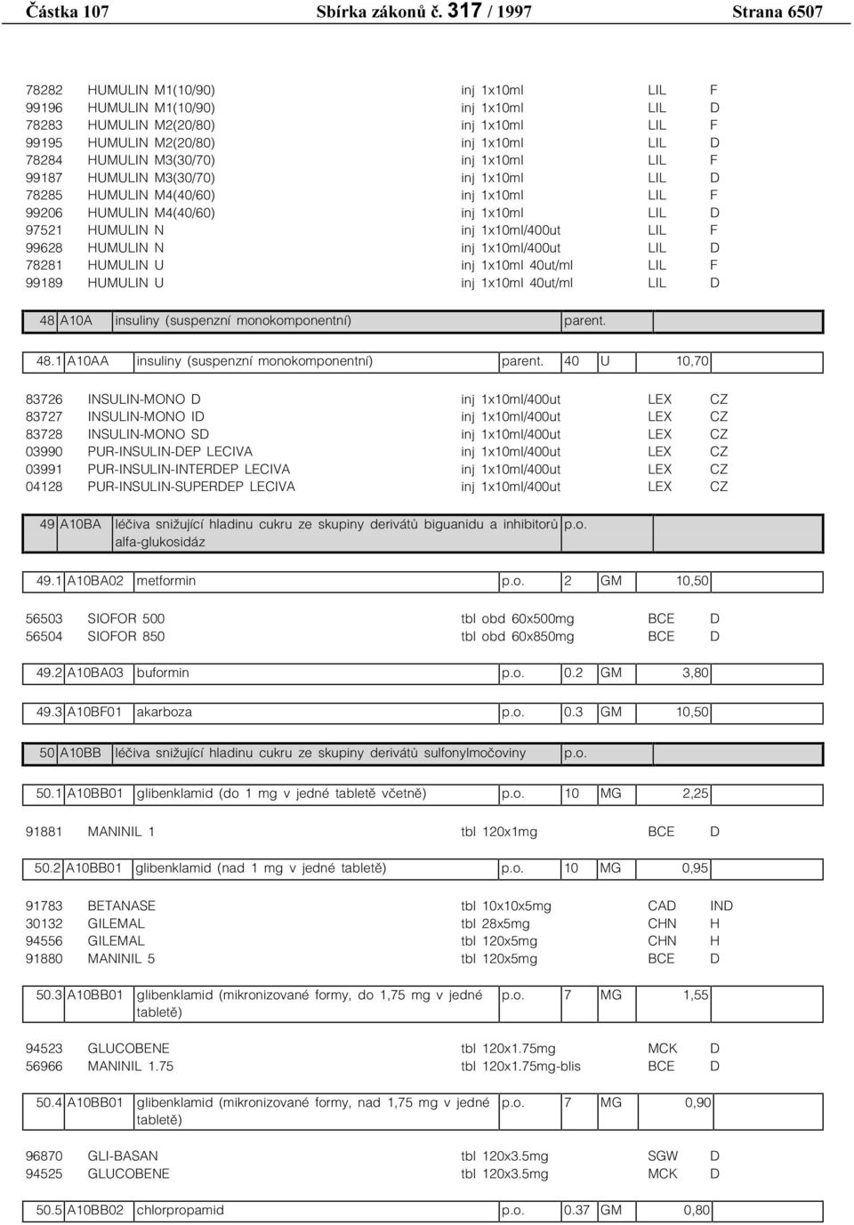 99628 HUMULIN N inj 1x10ml/400ut LIL D 78281 HUMULIN U inj 1x10ml 40ut/ml LIL F 99189 HUMULIN U inj 1x10ml 40ut/ml LIL D 48 A10A insuliny (suspenzní monokomponentní) parent. 48.1 A10AA insuliny (suspenzní monokomponentní) parent.