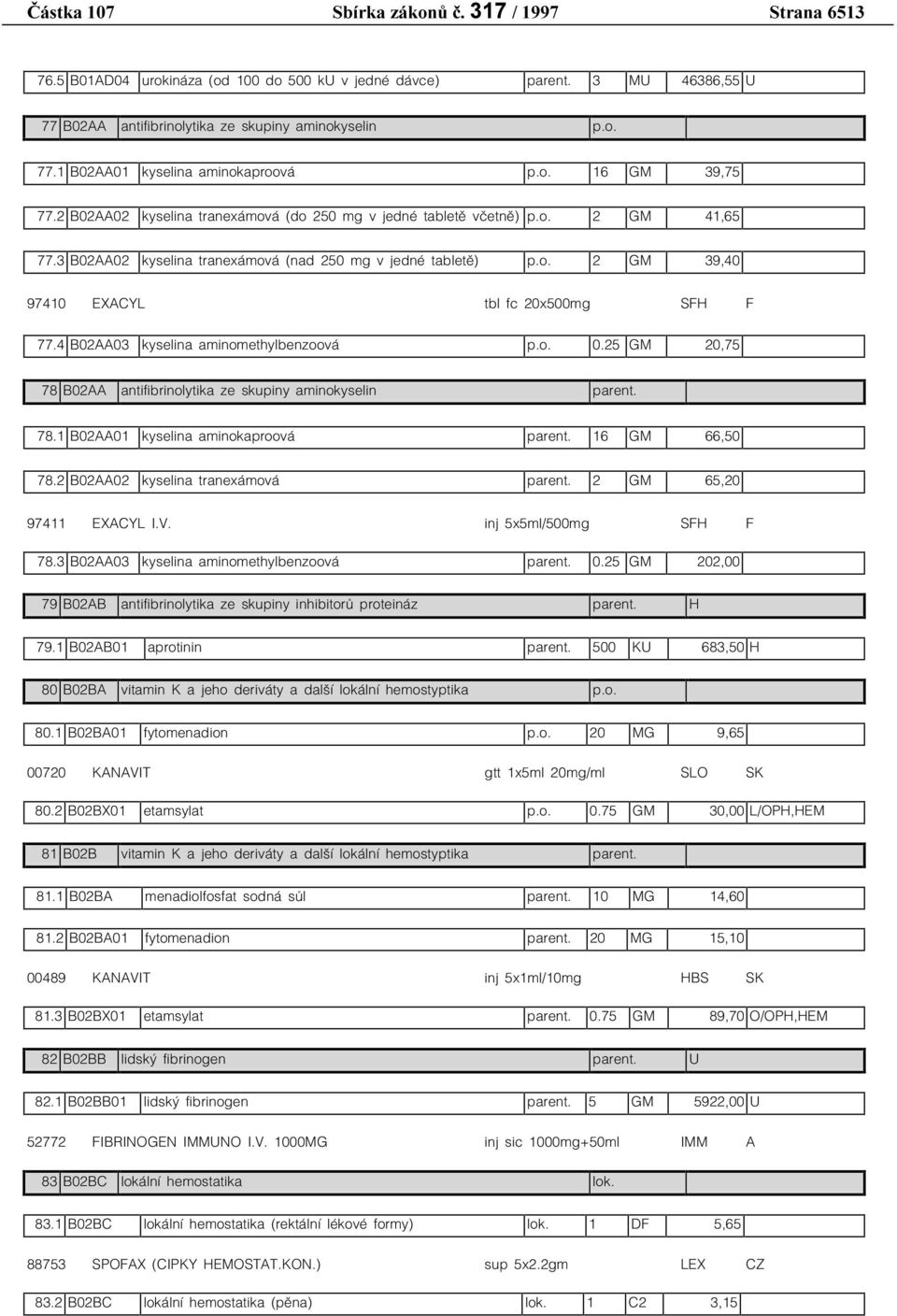 4 B02AA03 kyselina aminomethylbenzoová p.o. 0.25 GM 20,75 78 B02AA antifibrinolytika ze skupiny aminokyselin parent. 78.1 B02AA01 kyselina aminokaproová parent. 16 GM 66,50 78.