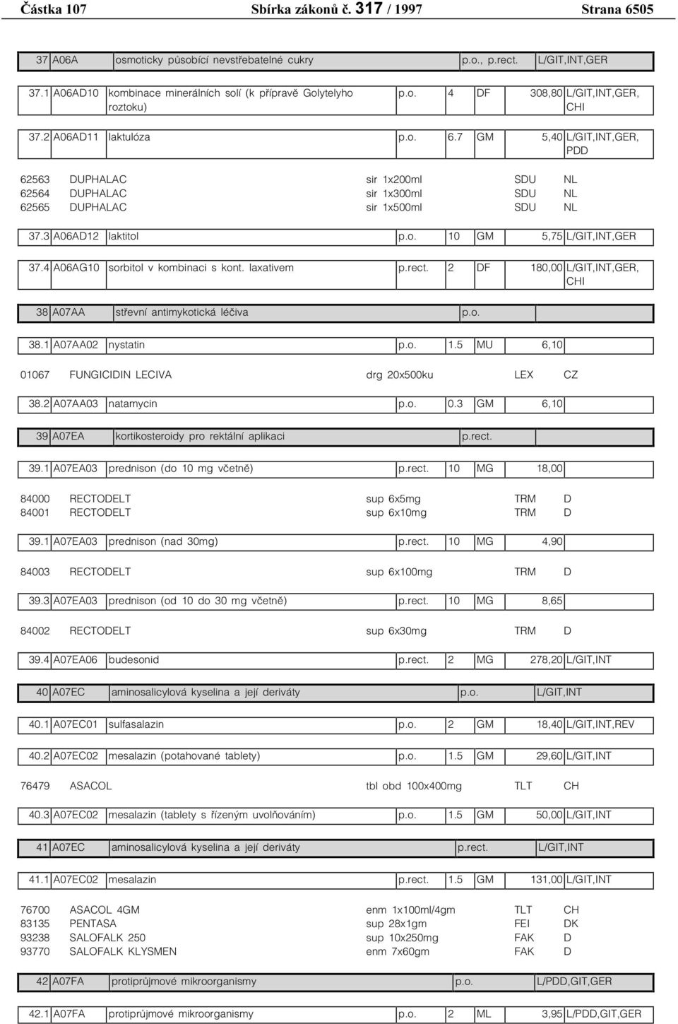 4 A06AG10 sorbitol v kombinaci s kont. laxativem p.rect. 2 DF 180,00 L/GIT,INT,GER, CHI 38 A07AA střevní antimykotická léčiva p.o. 38.1 A07AA02 nystatin p.o. 1.5 MU 6,10 01067 FUNGICIDIN LECIVA drg 20x500ku LEX CZ 38.
