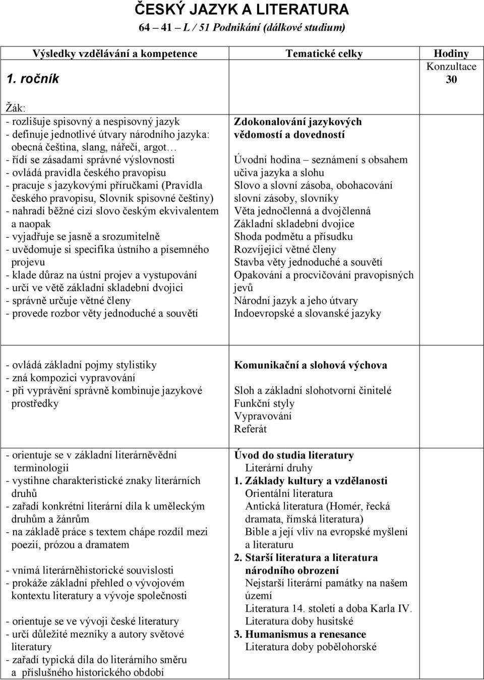 českého pravopisu - pracuje s jazykovými příručkami (Pravidla českého pravopisu, Slovník spisovné češtiny) - nahradí běžné cizí slovo českým ekvivalentem a naopak - vyjadřuje se jasně a srozumitelně