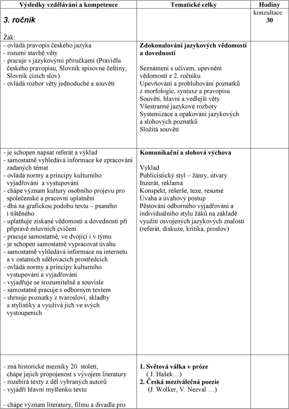 jednoduché a souvětí Zdokonalování jazykových vědomostí a dovedností Seznámení s učivem, upevnění vědomostí z 2.